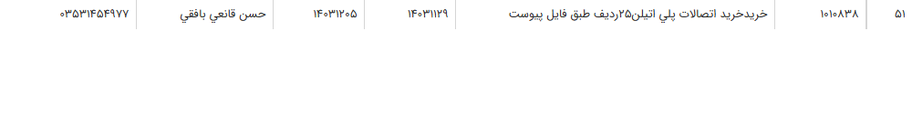 تصویر کوچک آگهی خریدخرید اتصالات پلی اتیلن25ردیف طبق فایل پیوست