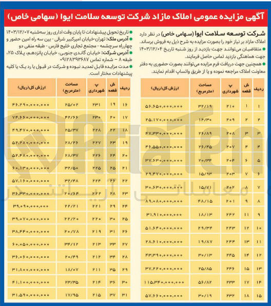 تصویر کوچک آگهی فروش املاک مازاد در  31  قطعه 