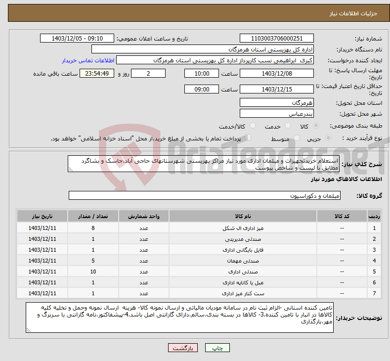 تصویر کوچک آگهی نیاز انتخاب تامین کننده-استعلام خریدتجهیزات و مبلمان اداری مورد نیاز مراکز بهزیستی شهرستانهای حاجی آباد،جاسک و بشاگرد مطابق با لیست و شاخص پیوست 