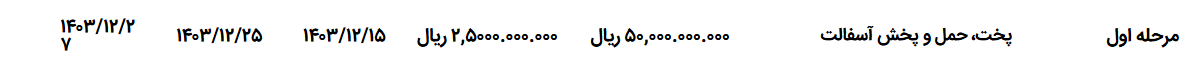 تصویر کوچک آگهی پخت، حمل و پخش آسفالت