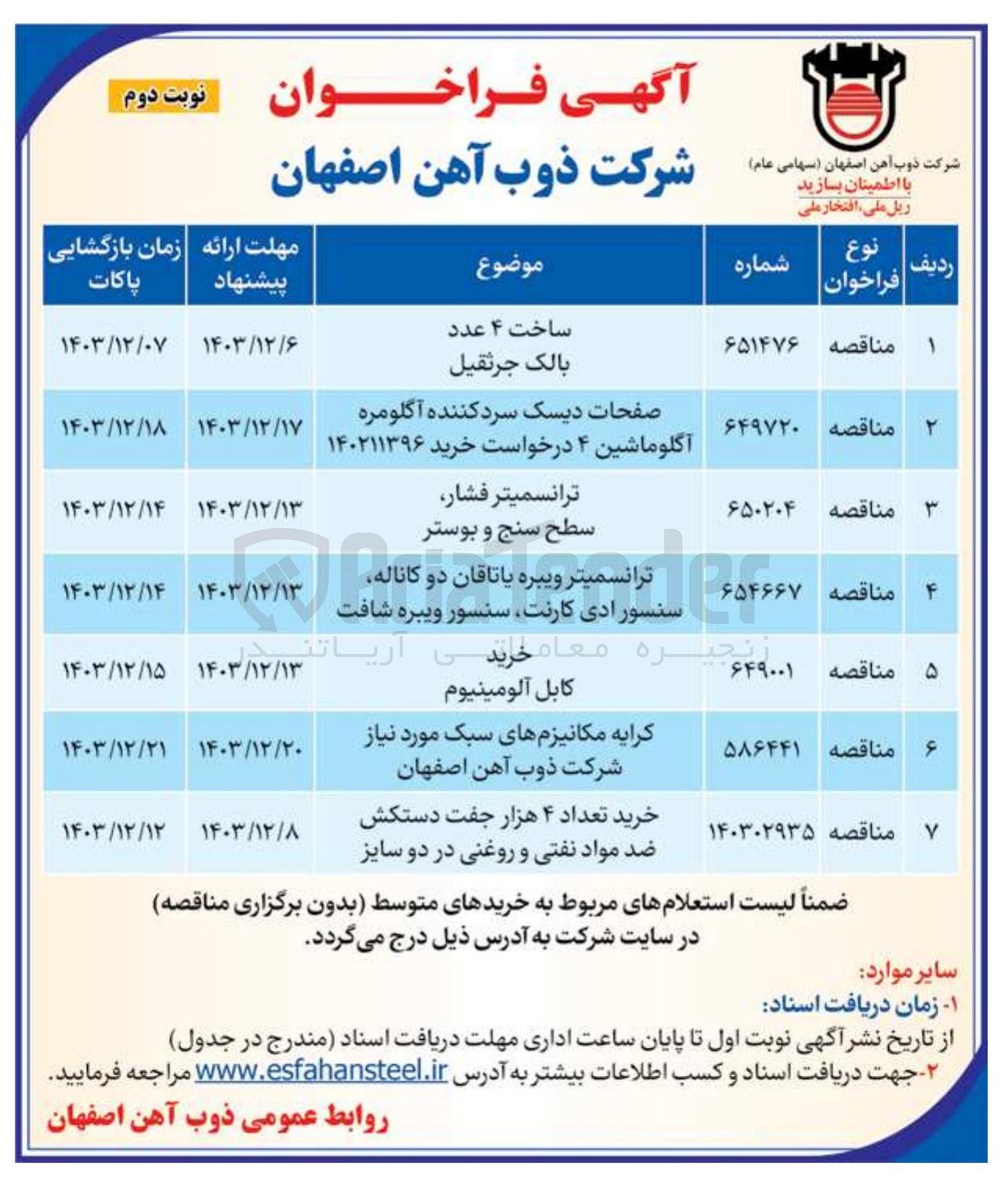 تصویر کوچک آگهی خرید تعداد ۴ هزار جفت دستکش ضد مواد نفتی و روغنی در دو سایز