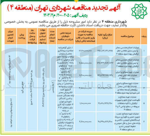 تصویر کوچک آگهی عملیات تهیه مصالح و نگهداشت انواع تابلو و تجهیزات ترافیکی با کلیه متعلقات