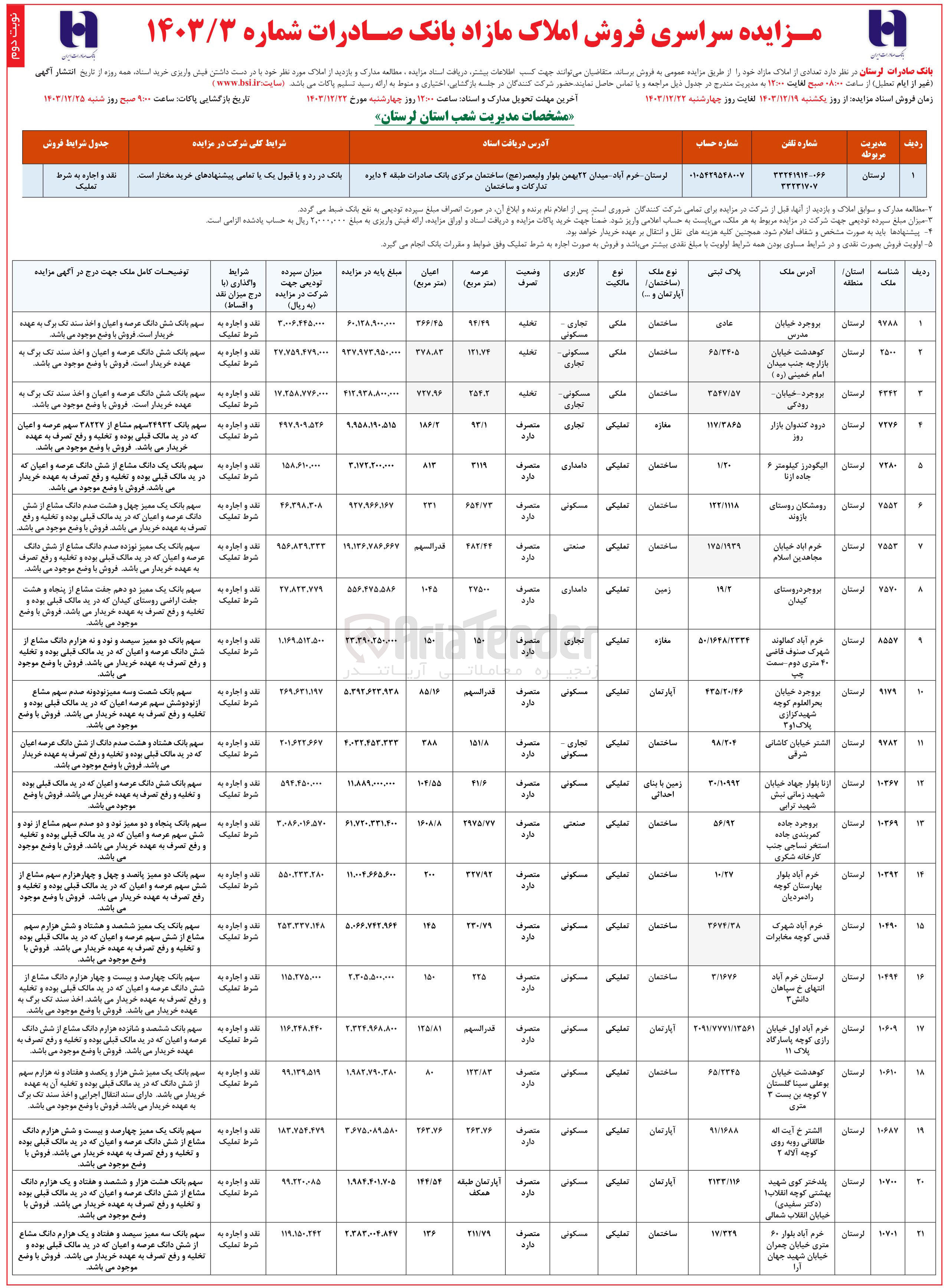 تصویر کوچک آگهی فروش تعدادی از املاک در 21 ردیف با کاربری تجاری و مسکونی