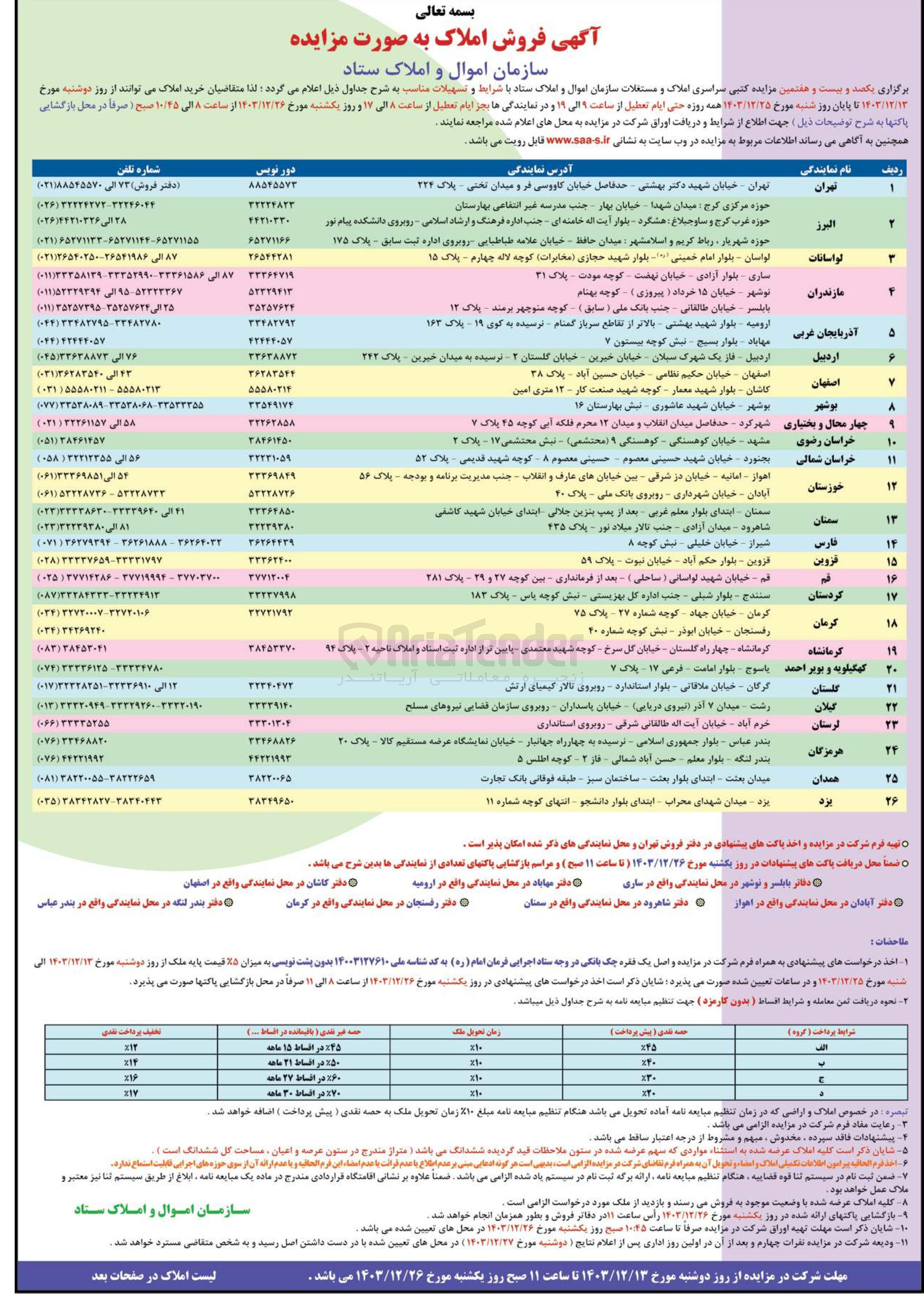 تصویر کوچک آگهی  فروش املاک به صورت مزایده 