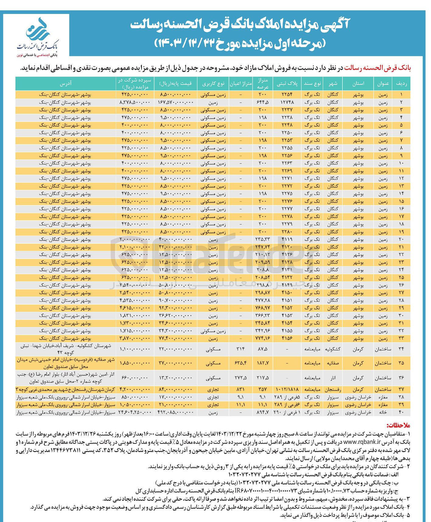 تصویر کوچک آگهی مزایده املاک