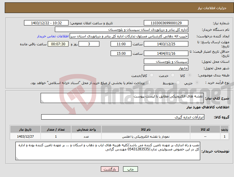 تصویر کوچک آگهی نیاز انتخاب تامین کننده-نقشه های الکترونیکی مطابق با لیست پیوست