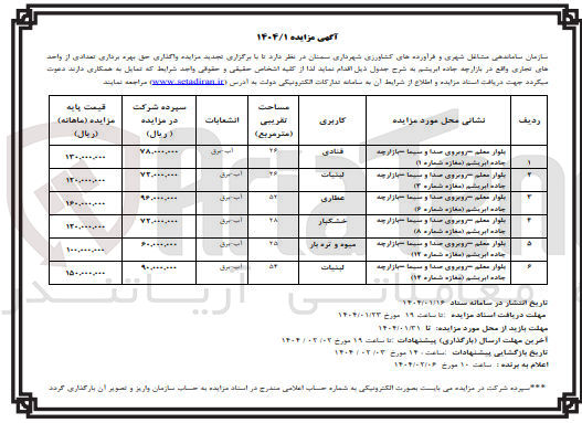 تصویر کوچک آگهی واگذاری حق بهره برداری تعدادی از واحدهای تجاری در 6 ردیف با کاربری قنادی، لبنیات، عطاری، خشکبار، میوه و تره بار