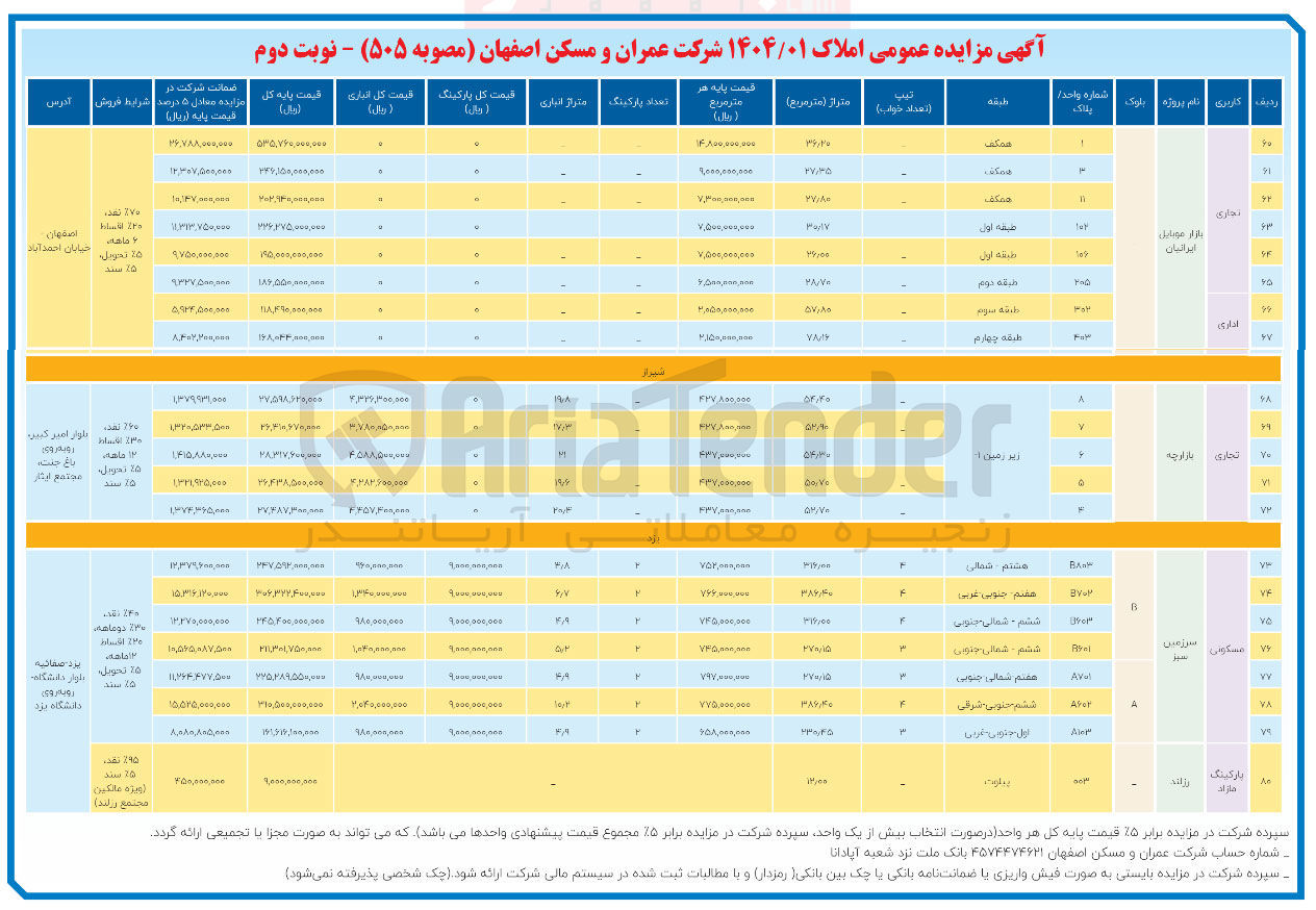 تصویر کوچک آگهی فروش املاک در 80 ردیف با کاربری مسکونی، تجاری، اداری، پارکینگ مازاد