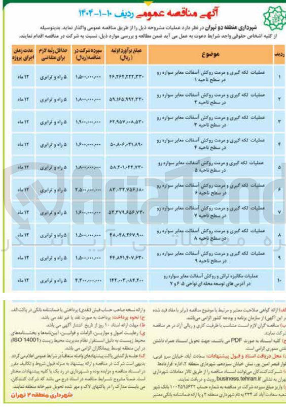 تصویر کوچک آگهی عملیات لکه گیری و مرمت روکش آسفالت معابر سواره رو 