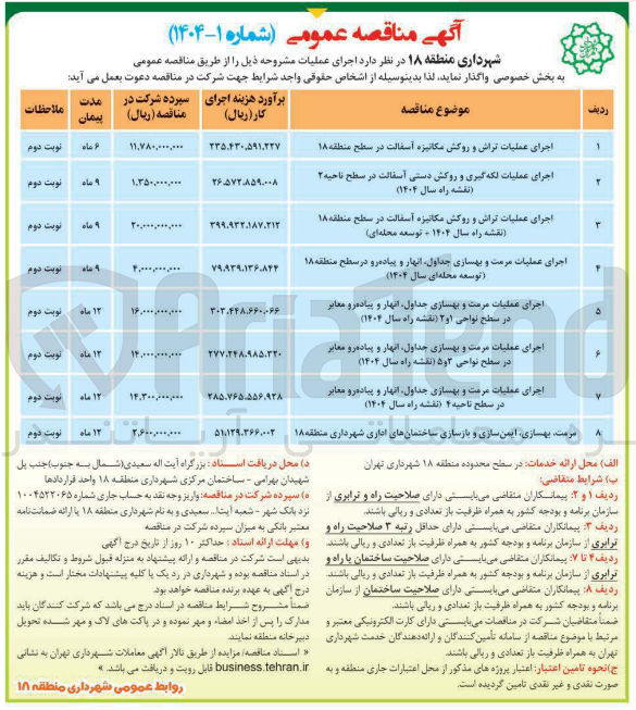 تصویر کوچک آگهی اجرای عملیات لکه گیری و روکش دستی اسفالت 