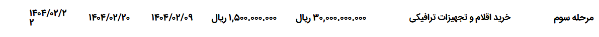 تصویر کوچک آگهی خرید اقلام و تجهیزات ترافیکی