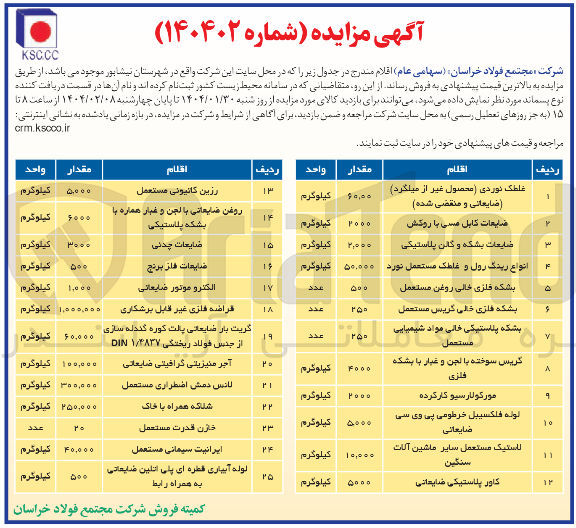 تصویر کوچک آگهی فروش اقلام در 25 ردیف : 
رزین کانیونی مستعمل 
روغن ضایعاتی بالجن و غبار هماره با بشکه پلاستیکی 
ضایعات چدنی 
ضایعات فاز برنج
الکترو موتور ضایعاتی
قراضه فلزی غیر قابل برشکاری
و...