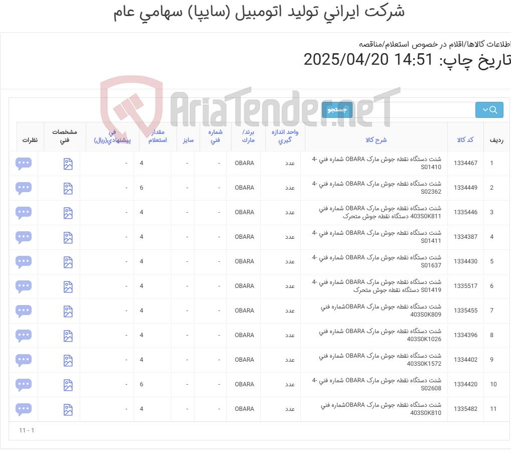 تصویر کوچک آگهی شنت OBARA