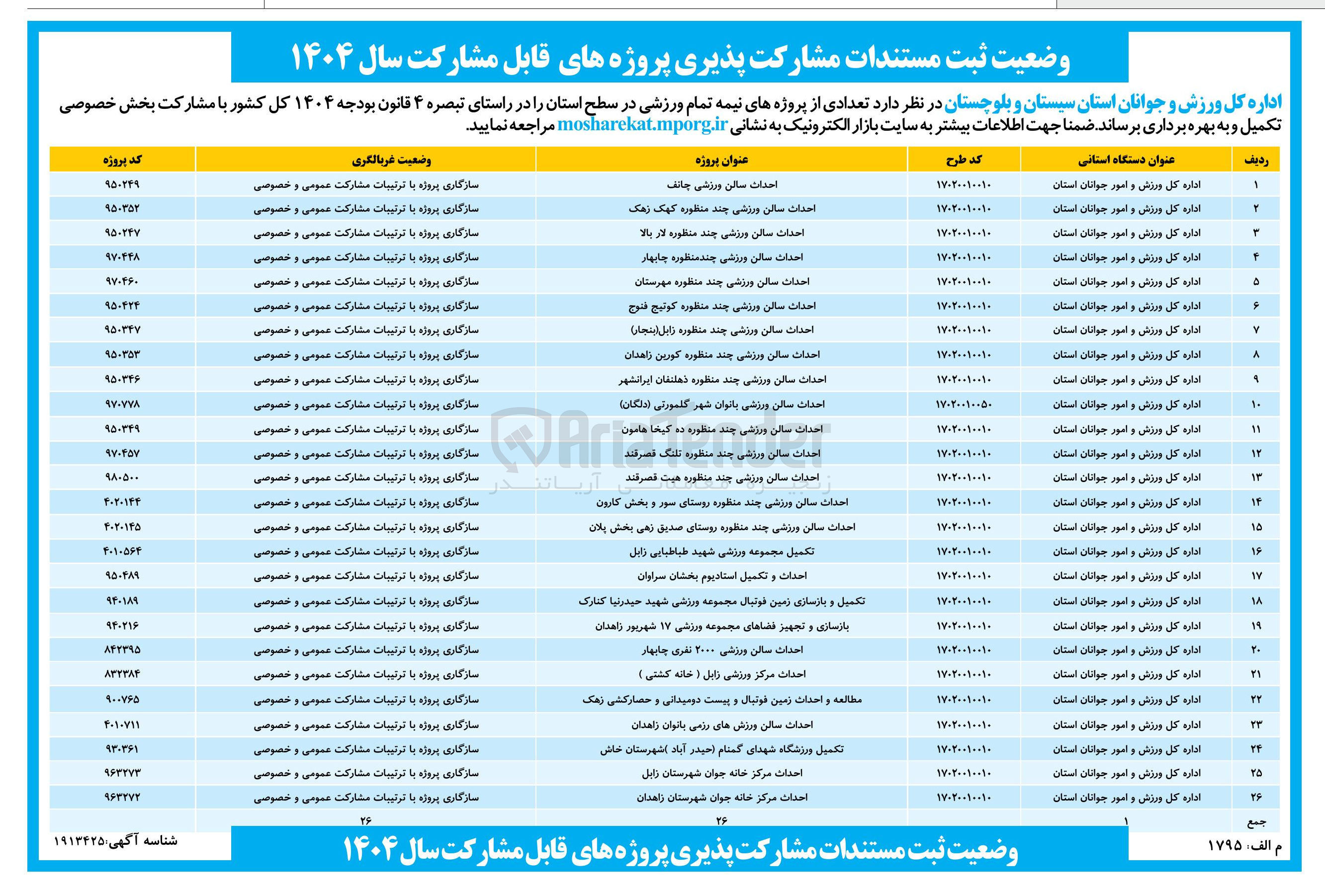 تصویر کوچک آگهی احداث سالن ورزشی جانف