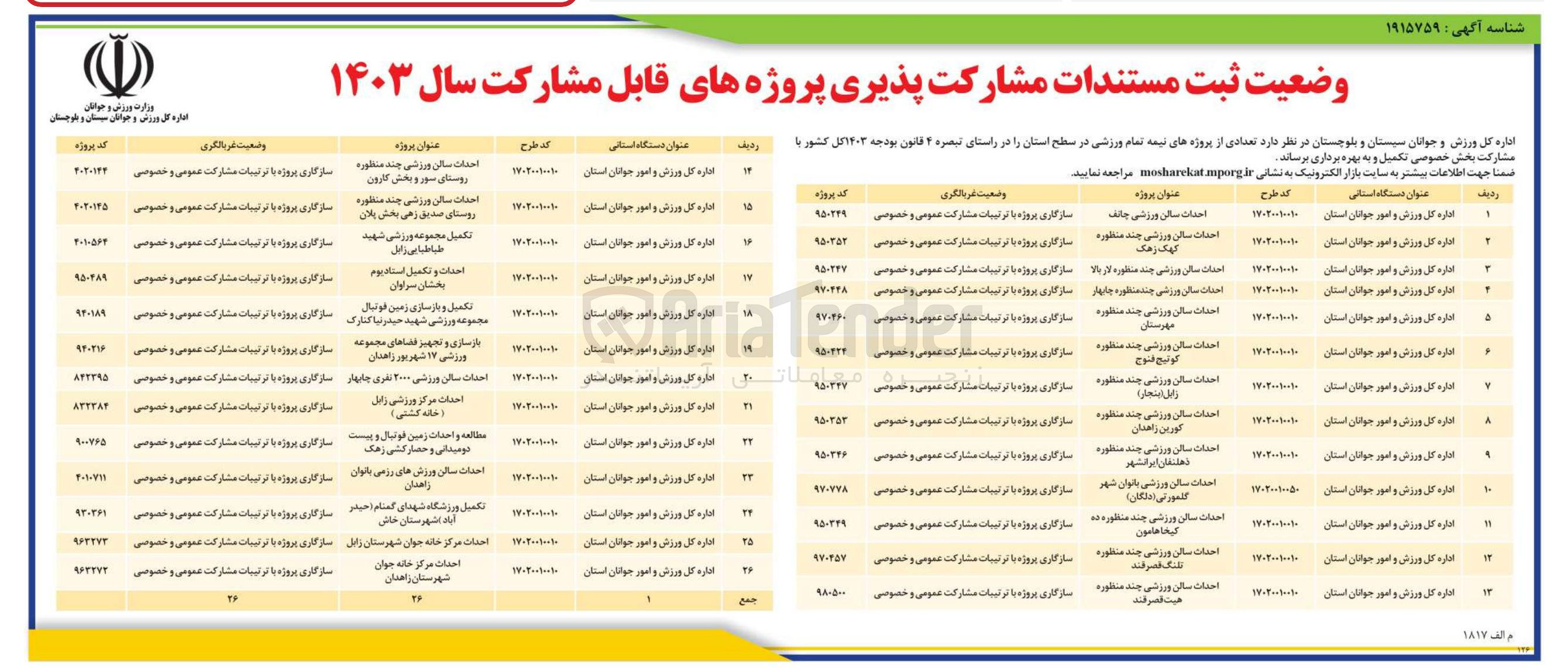 تصویر کوچک آگهی احداث مرکز خانه جوان