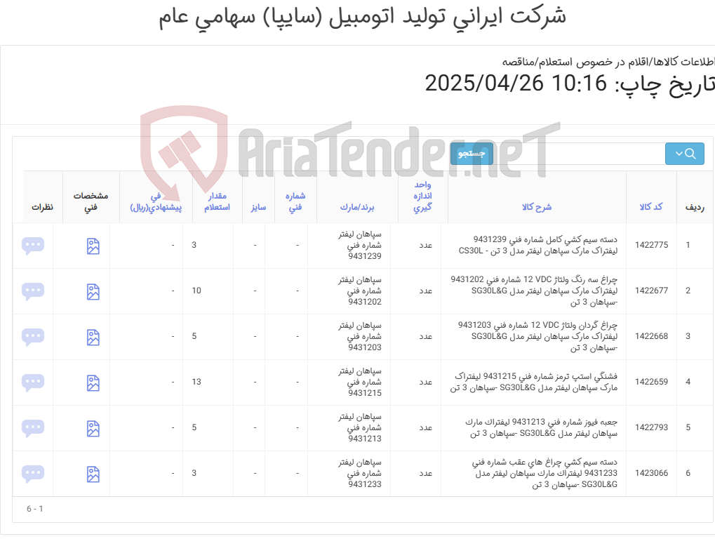 تصویر کوچک آگهی لوازم برقی سپاهان 3تن