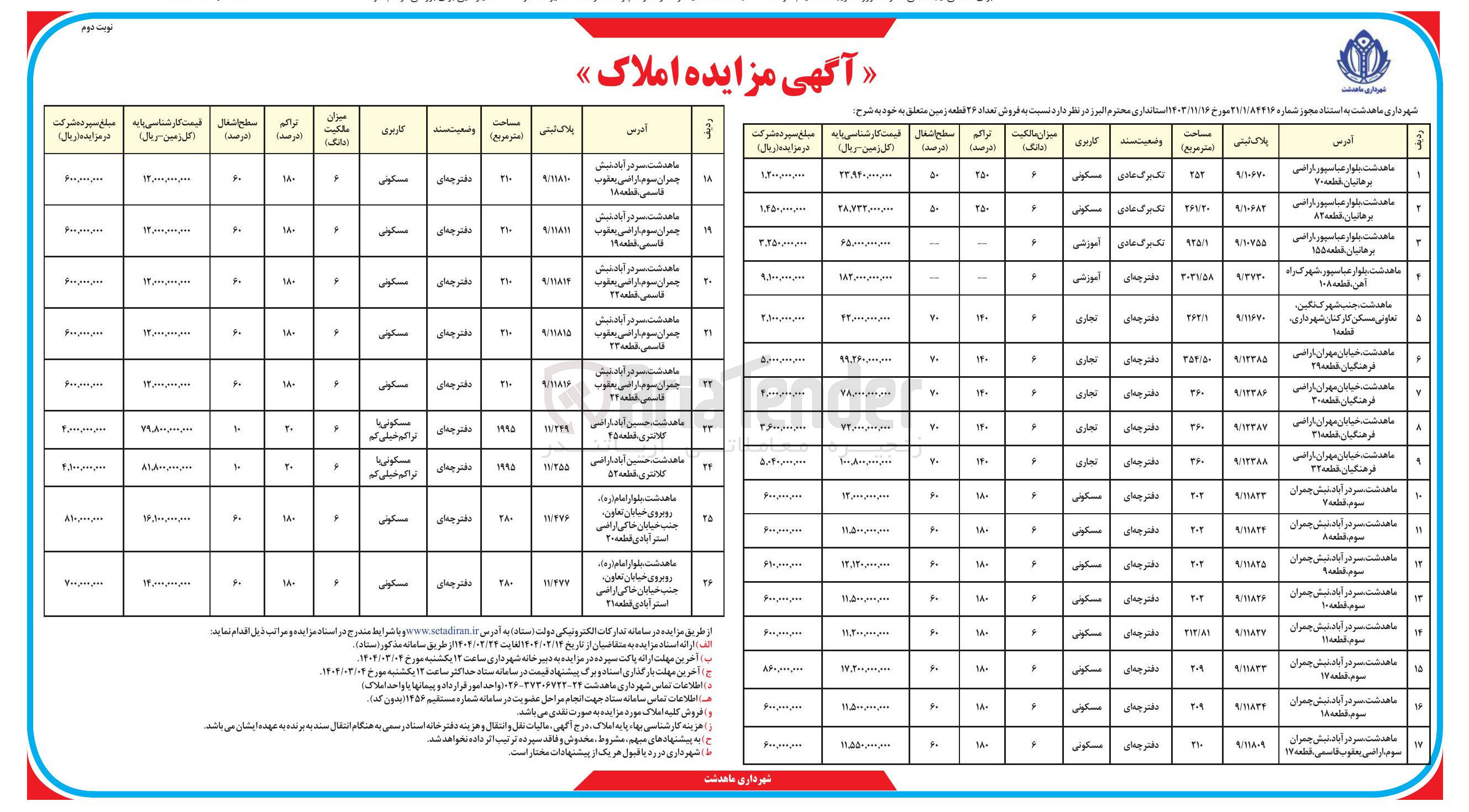 تصویر کوچک آگهی فروش تعداد ۲۶ قطعه زمین با کاربری مسکونی، تجاری، آموزشی
