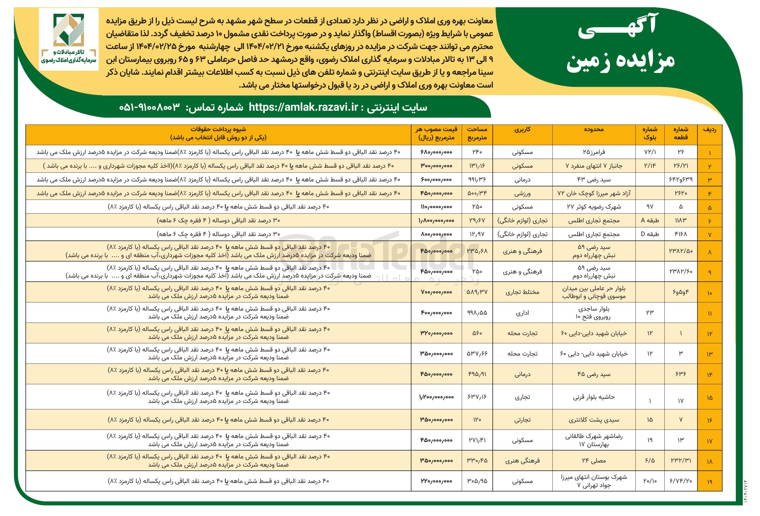 تصویر کوچک آگهی فروش تعدادی از قطعات در 19 ردیف با کاربری مسکونی، درمانی، ورزشی، تجاری، فرهنگی هنری، اداری 