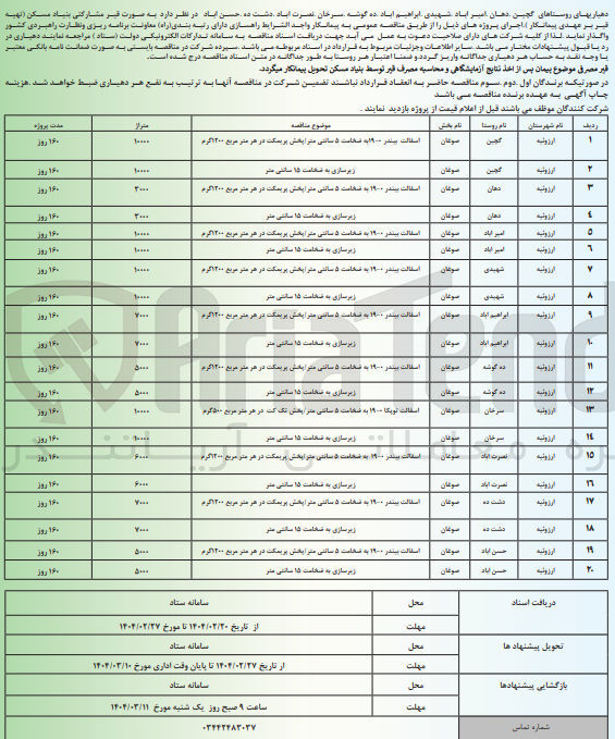 تصویر کوچک آگهی آسفالت بیندر 0-19 به ضخامت 5 سانتی متر / پخش پریمکت در هر متر مربع 1200 گرم