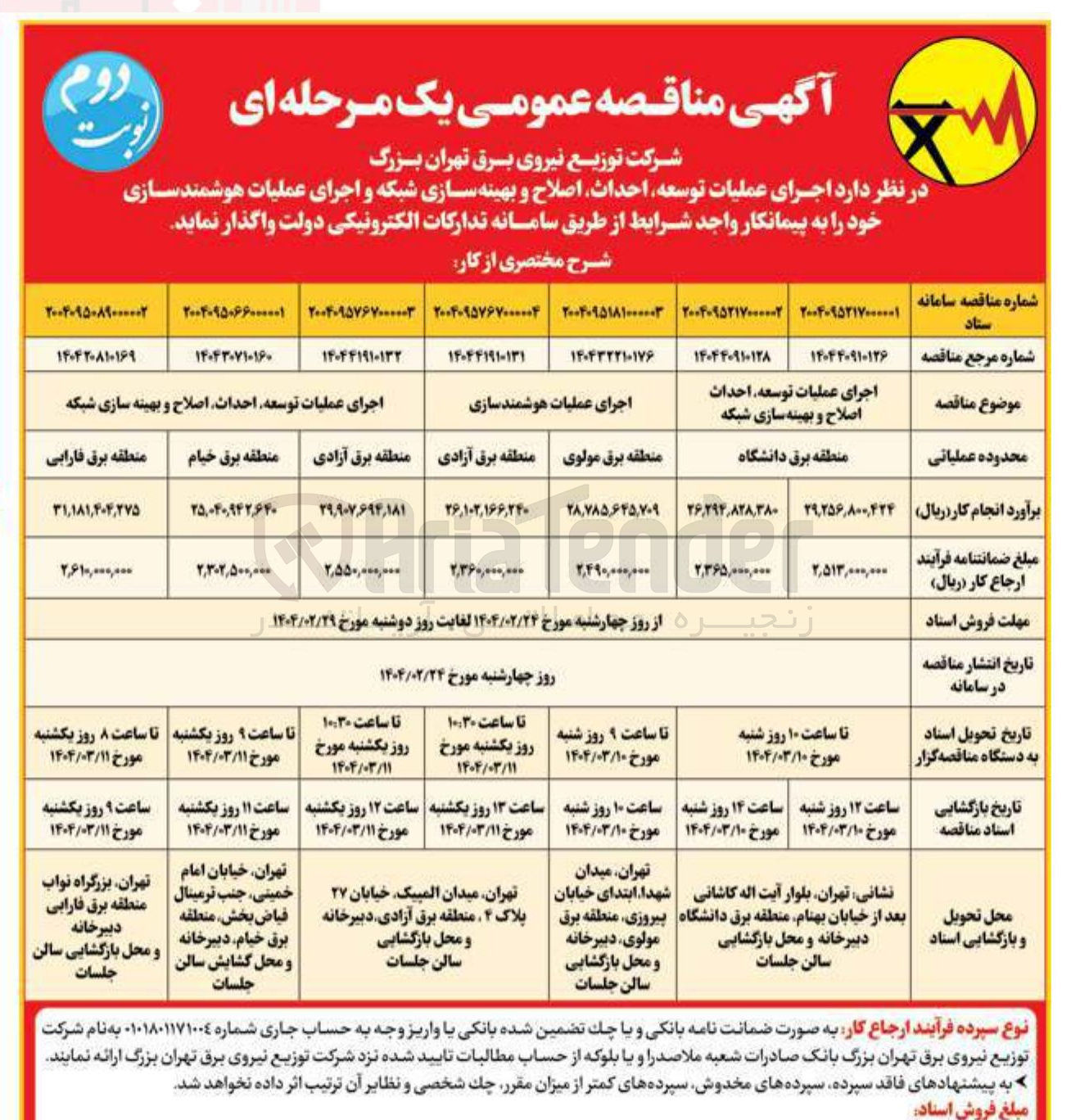 تصویر کوچک آگهی اجرای عملیات هوشمند سازی 
