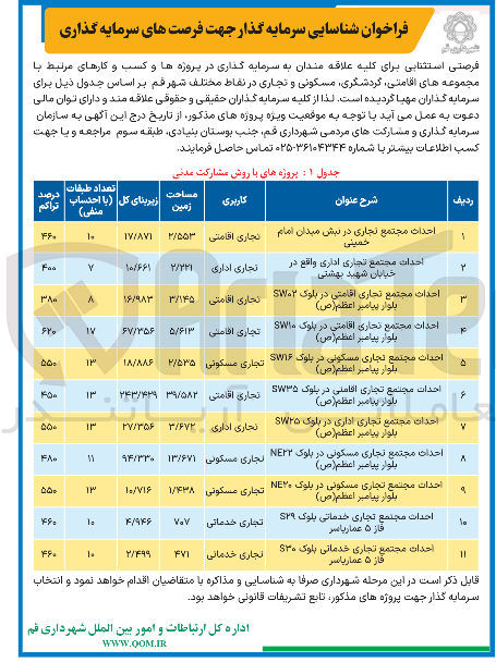تصویر کوچک آگهی  شناسایی سرمایه گذار جهت فرصتهای سرمایه گذاری احداث مجتمع تجاری مسکونی