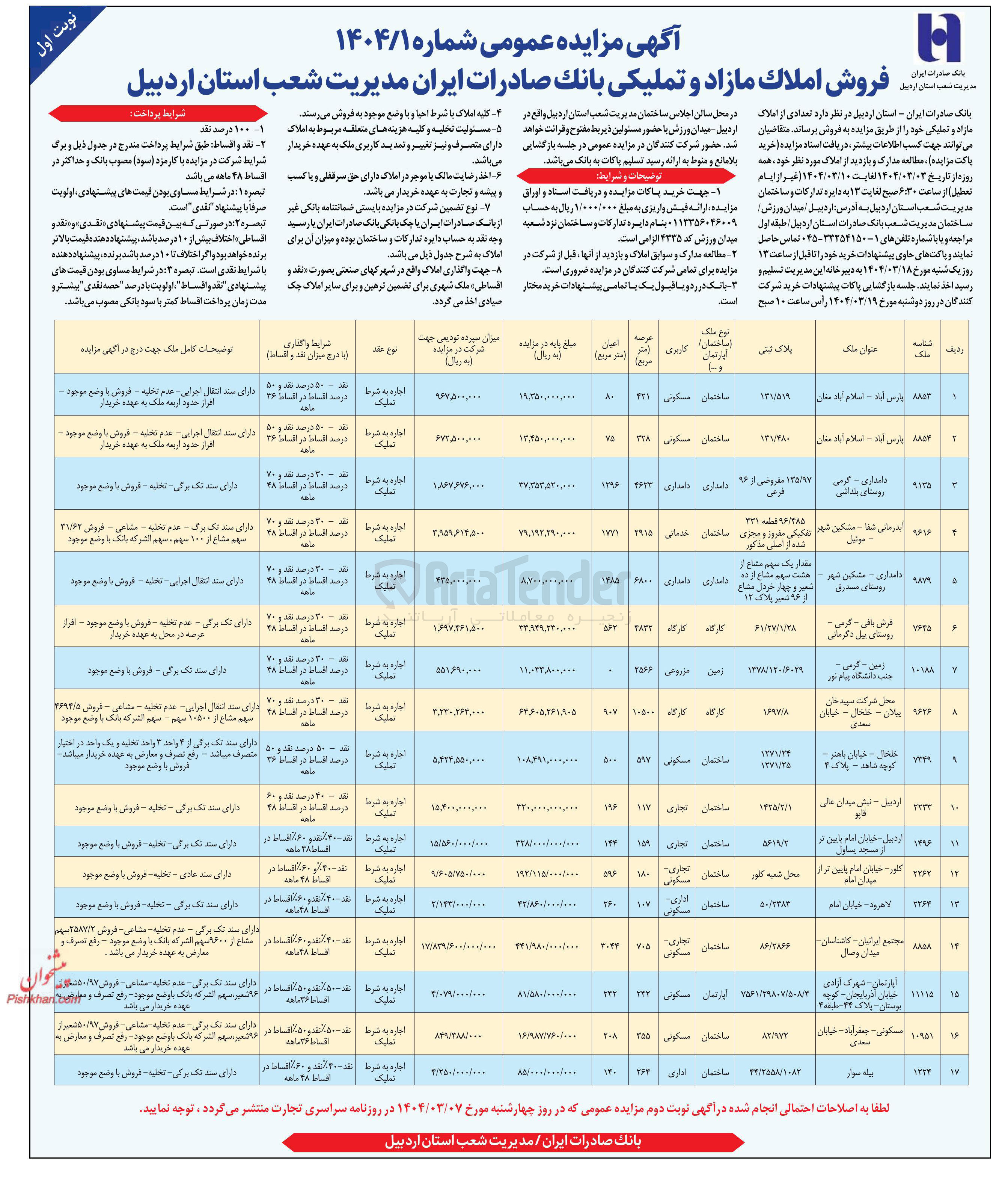 تصویر کوچک آگهی فروش املاک در 17 ردیف با کاربری کارگاه، تجاری، مسکونی، اداری، مزروعی، خدماتی، دامداری