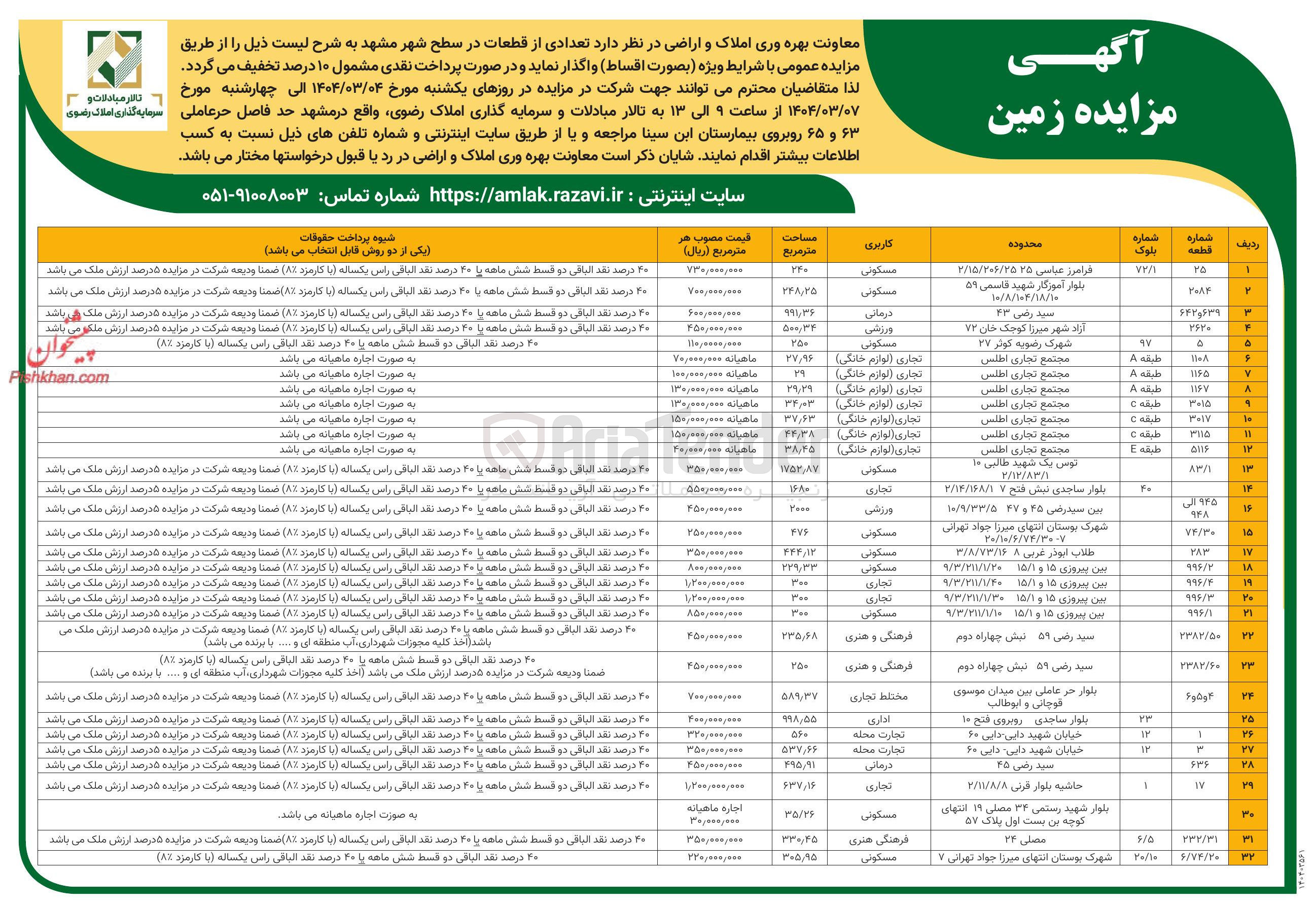 تصویر کوچک آگهی فروش تعدادی از قطعات در 32 ردیف با کاربری مسکونی، درمانی، ورزشی، تجاری، فرهنگی و هنری