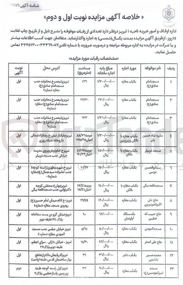 تصویر کوچک آگهی اجاره تعدادی از رقبات موقوفه با کاربری تجاری
