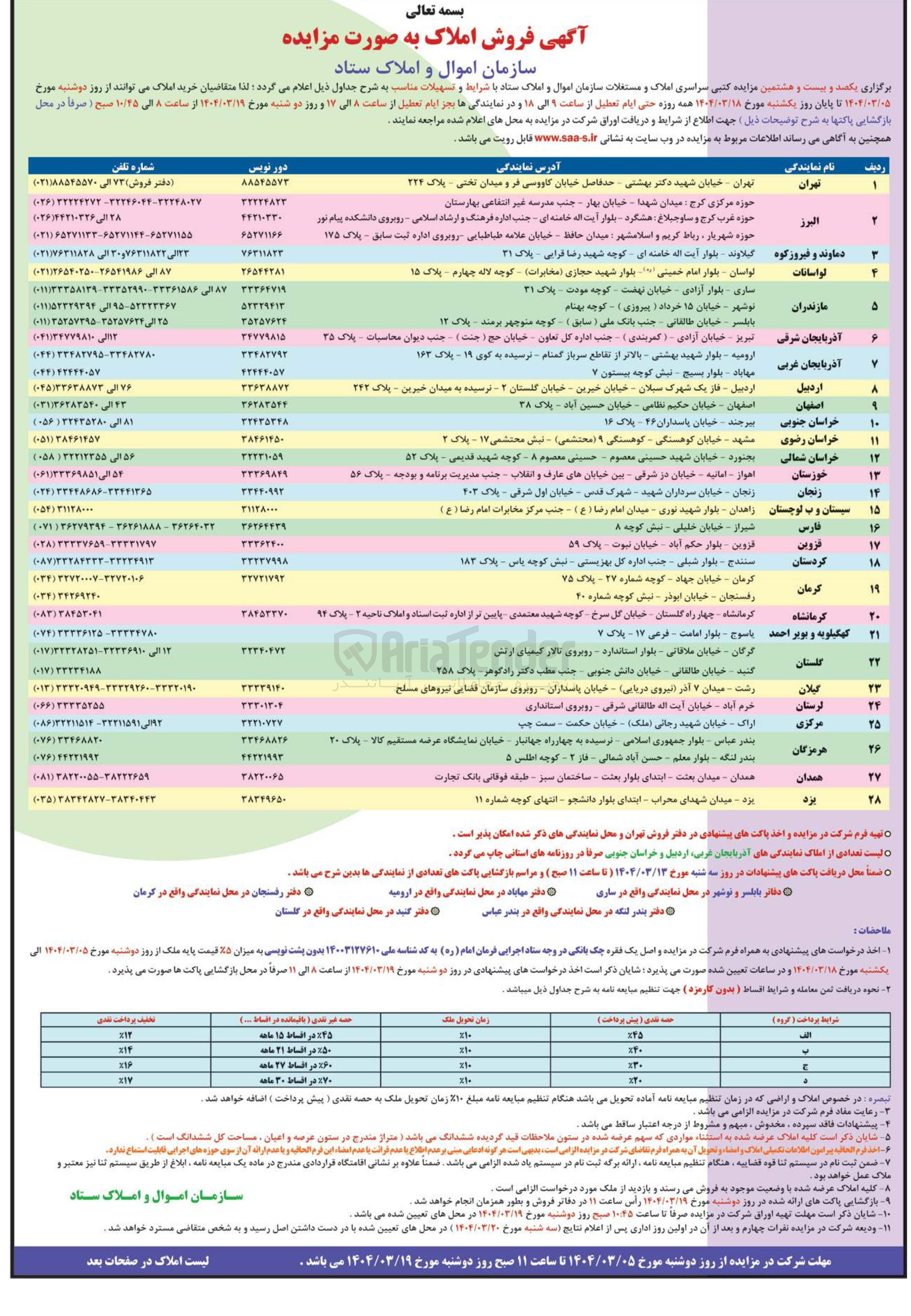 تصویر کوچک آگهی فروش املاک در استان های تهران - البرز - مازندران - آذربایجان شرقی و غربی - اردبیل - اصفهان - خراسان جنوبی و شمالی و رضوی - خوزسان - زنجان - سیستان - فارس - قزوین - کردستان - کرمان - کرمانشاه - کهگیلویه - گیلان - گلستان - لرستان - مرکزی - هرمزگان - همدان - یزد