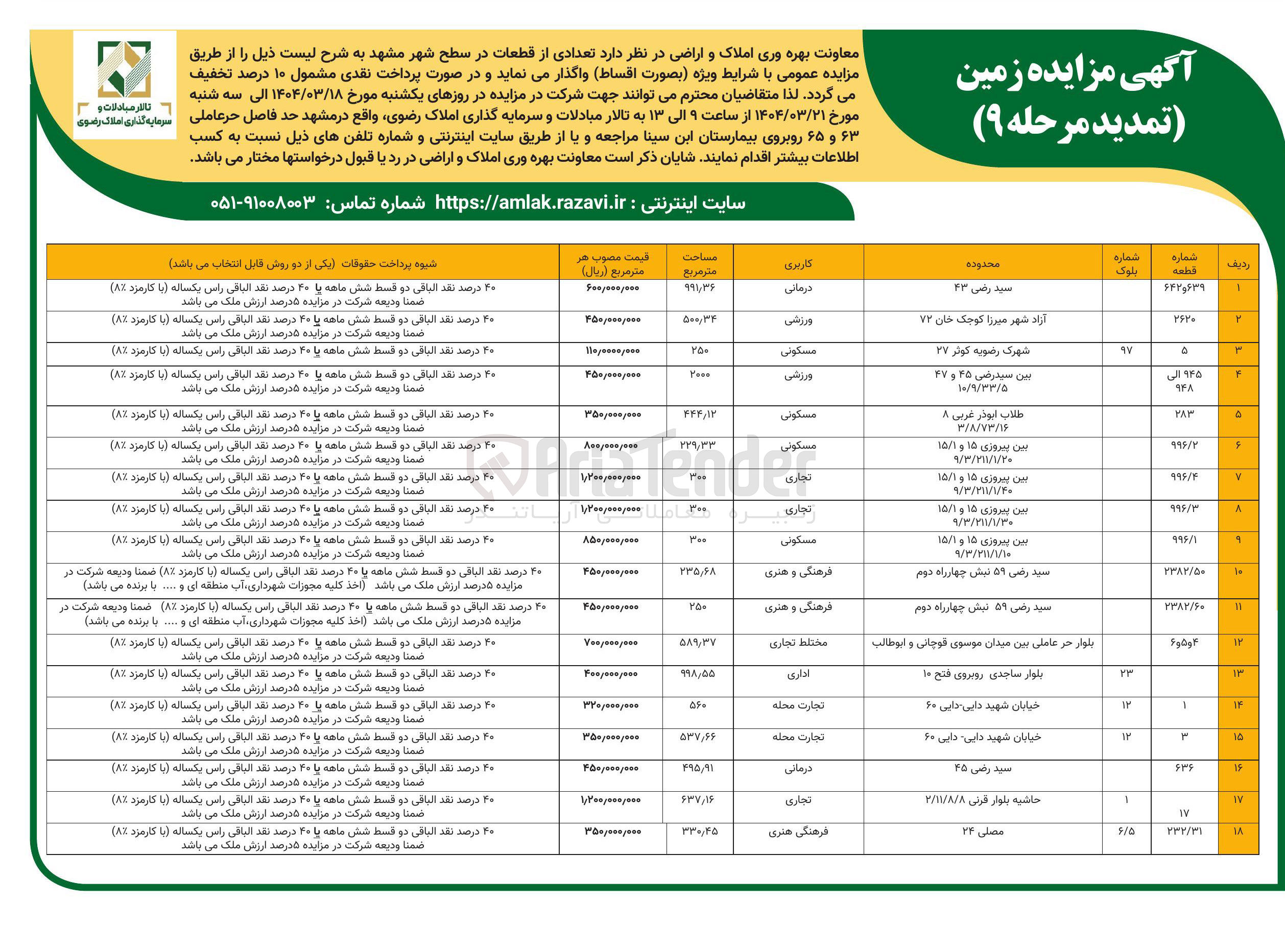 تصویر کوچک آگهی فروش تعدادی از قطعات در سطح شهر در 18 ردیف با کاربری مسکونی - درمانی - ورزشی - تجاری - فرهنگی و هنری - اداری