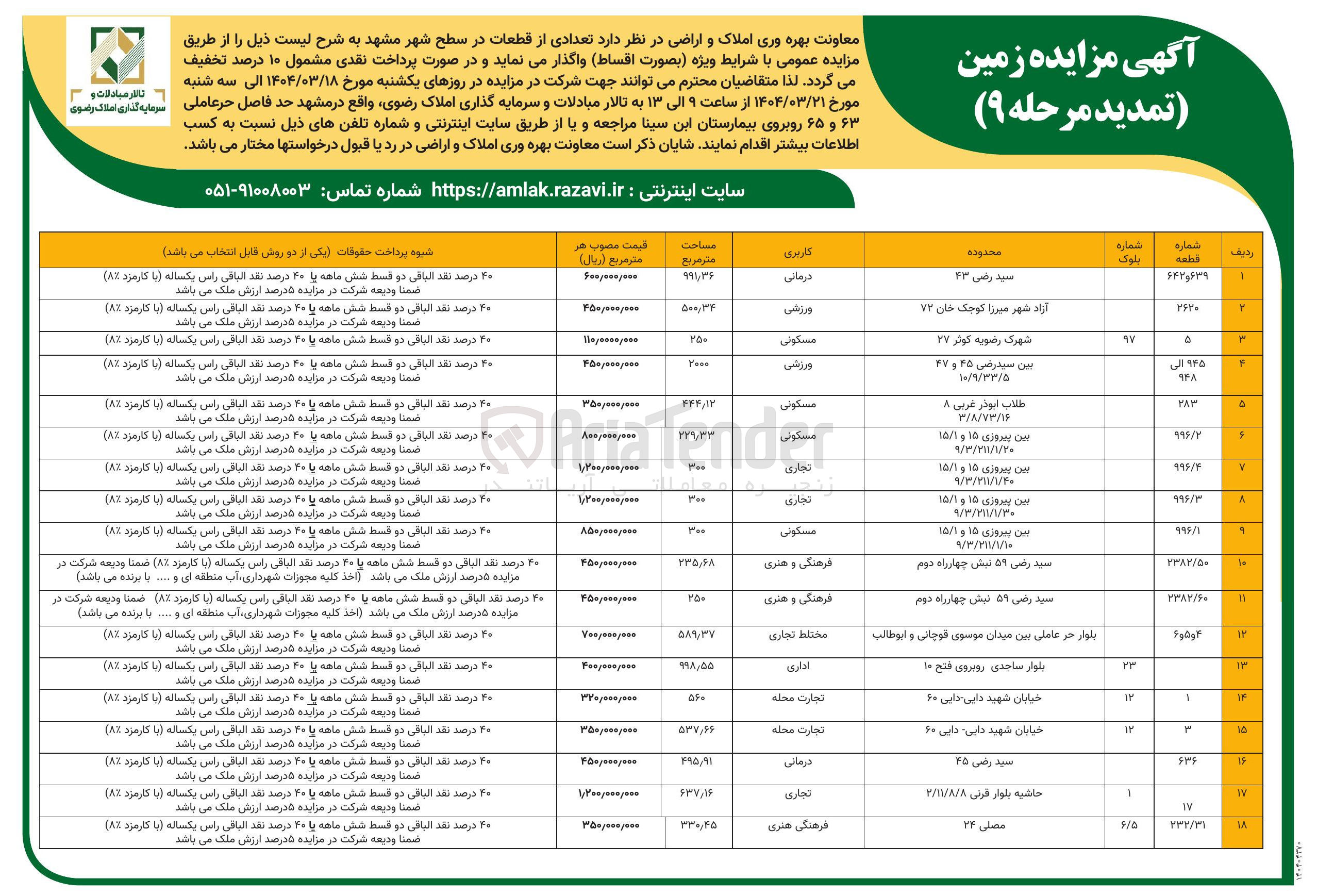 تصویر کوچک آگهی فروش تعدادی از قطعات با کاربری درمانی - ورزشی - مسکونی - تجاری - اداری - فرهنگی هنری در 18 ردیف