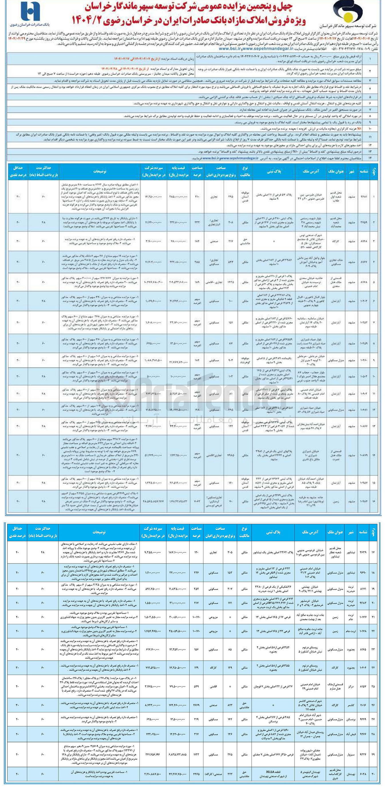 تصویر کوچک آگهی  فروش املاک مازاد 
