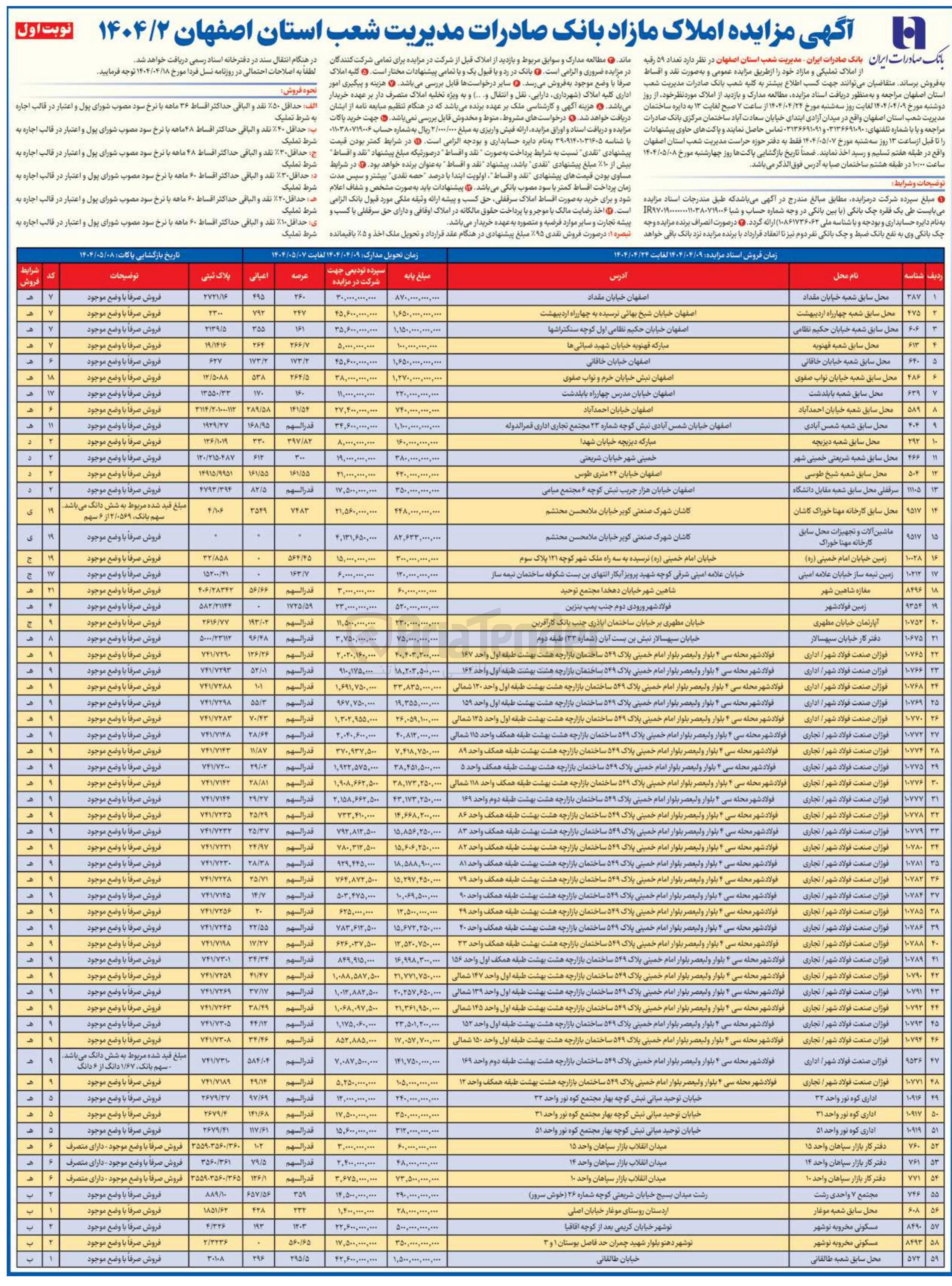 تصویر کوچک آگهی فروش تعداد ۵۹ رقیه از املاک تملیکی و مازاد با کاربری تجاری - اداری - صنعتی و ...