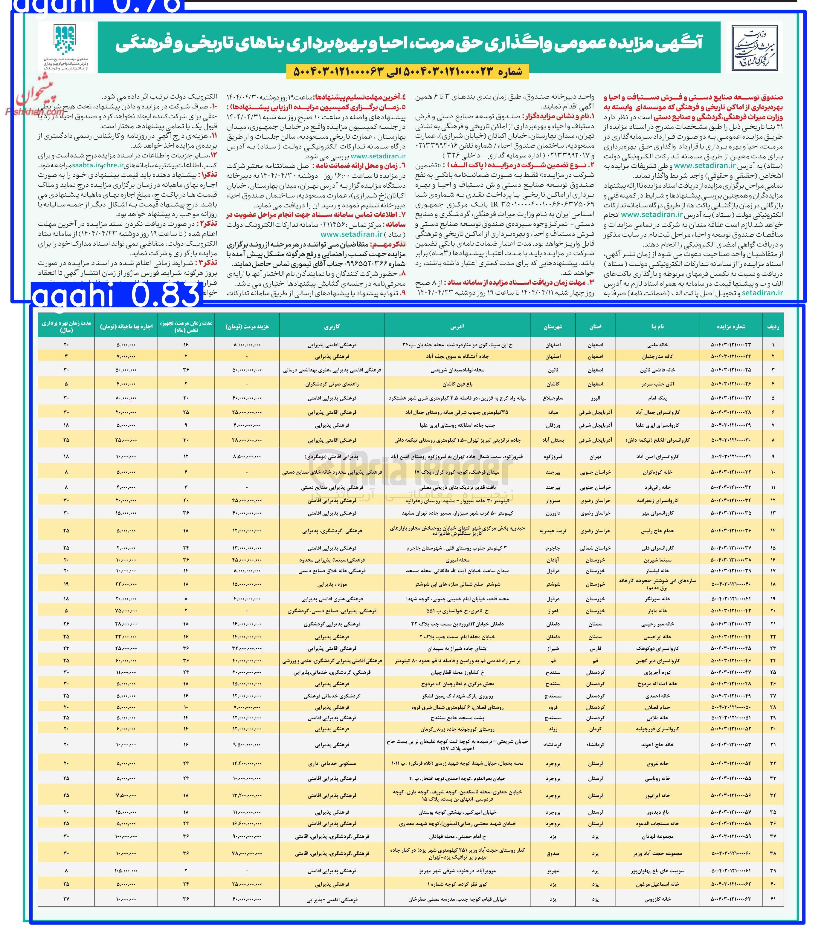 تصویر کوچک آگهی واگذاری حق مرمت احیا و بهره برداری بنا کاروانسرای جمال آباد با کاربری فرهنگی اقامتی پذیرایی