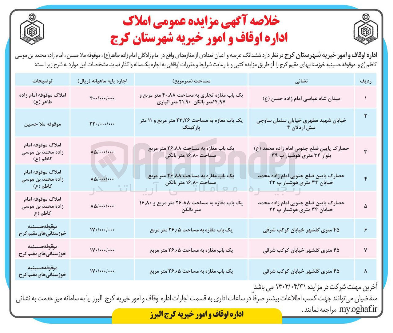 تصویر کوچک آگهی اجاره ششدانگ عرصه و اعیان تعدادی از مغازه ها در 8 ردیف