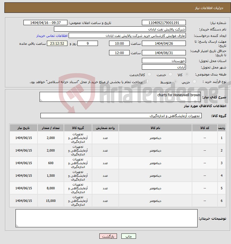 تصویر کوچک آگهی نیاز انتخاب تامین کننده-charts for Honeywell brown 