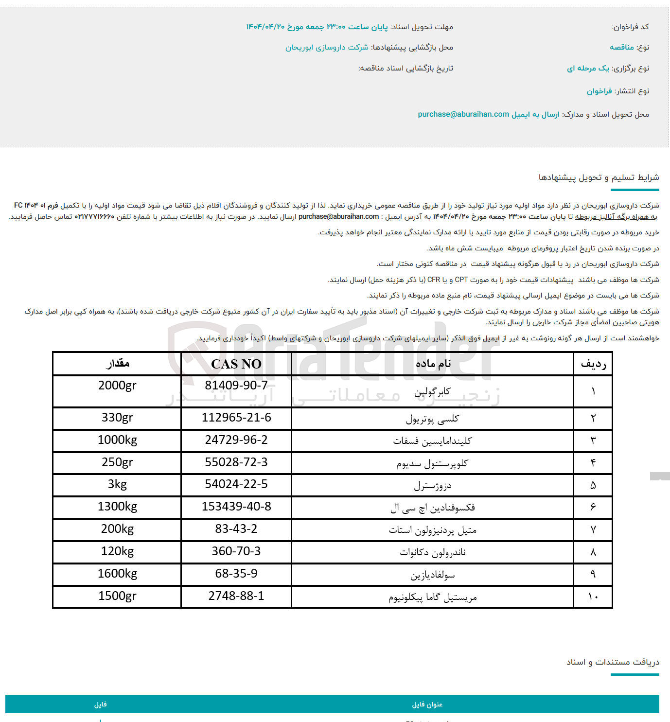 تصویر کوچک آگهی خرید 250 گرم کلوپرستنول سدیوم