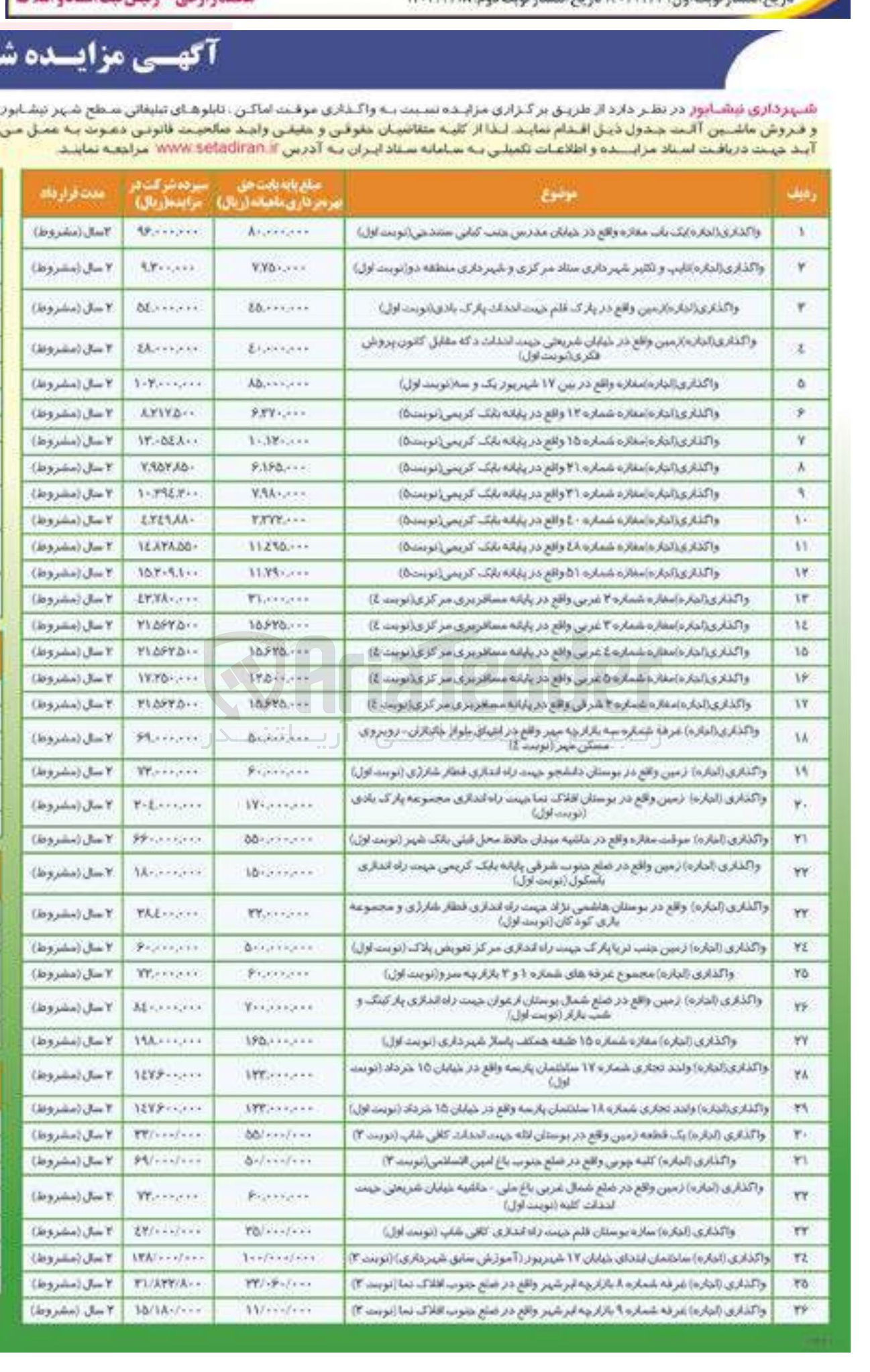 تصویر کوچک آگهی واگذاری موقت اماکن تابلوهای تبلیغاتی سطح شهر و فروش ماشین آلات در 26 ردیف