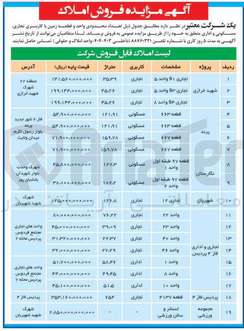 تصویر کوچک آگهی فروش  تعداد محدودی واحد و قطعه زمین با کاربری تجاری مسکونی و اداری  در 19 ردیف