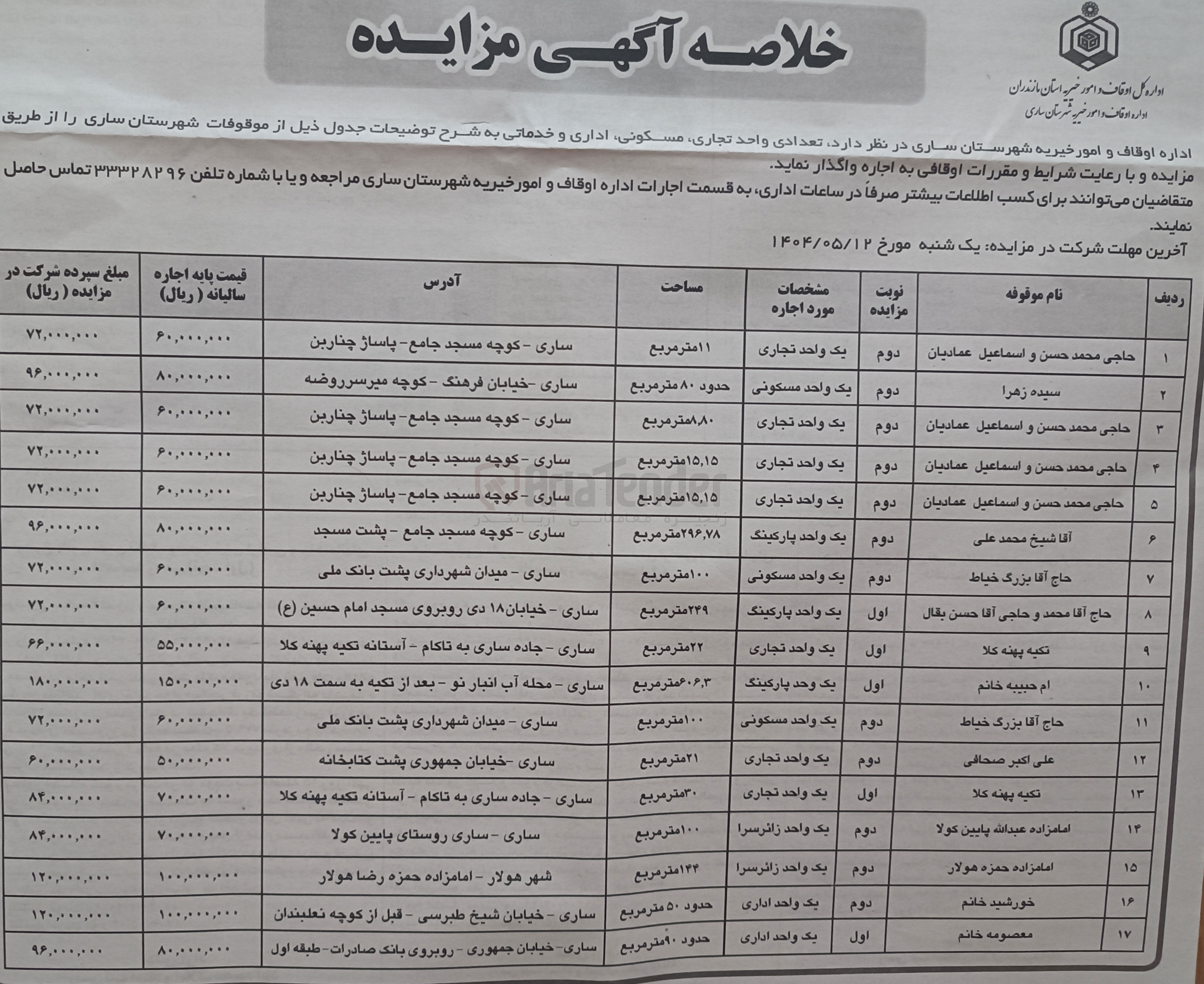 تصویر کوچک آگهی اجاره تعدادی واحد تجاری ، مسکونی اداری و خدماتی در 17 ردیف
