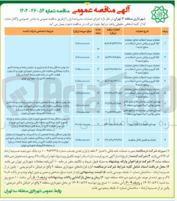 تصویر کوچک آگهی عملیات مرمت آسفالت شامل عملیات لکه گیری و روکش دستی آسفالت