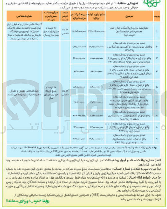 تصویر کوچک آگهی واگذاری امتیاز بهره برداری از پارکینگ و انباری های مجتمع حضرت ولیعصر ( عج ) - امتیاز بهره برداری از هشت باب مغازه 