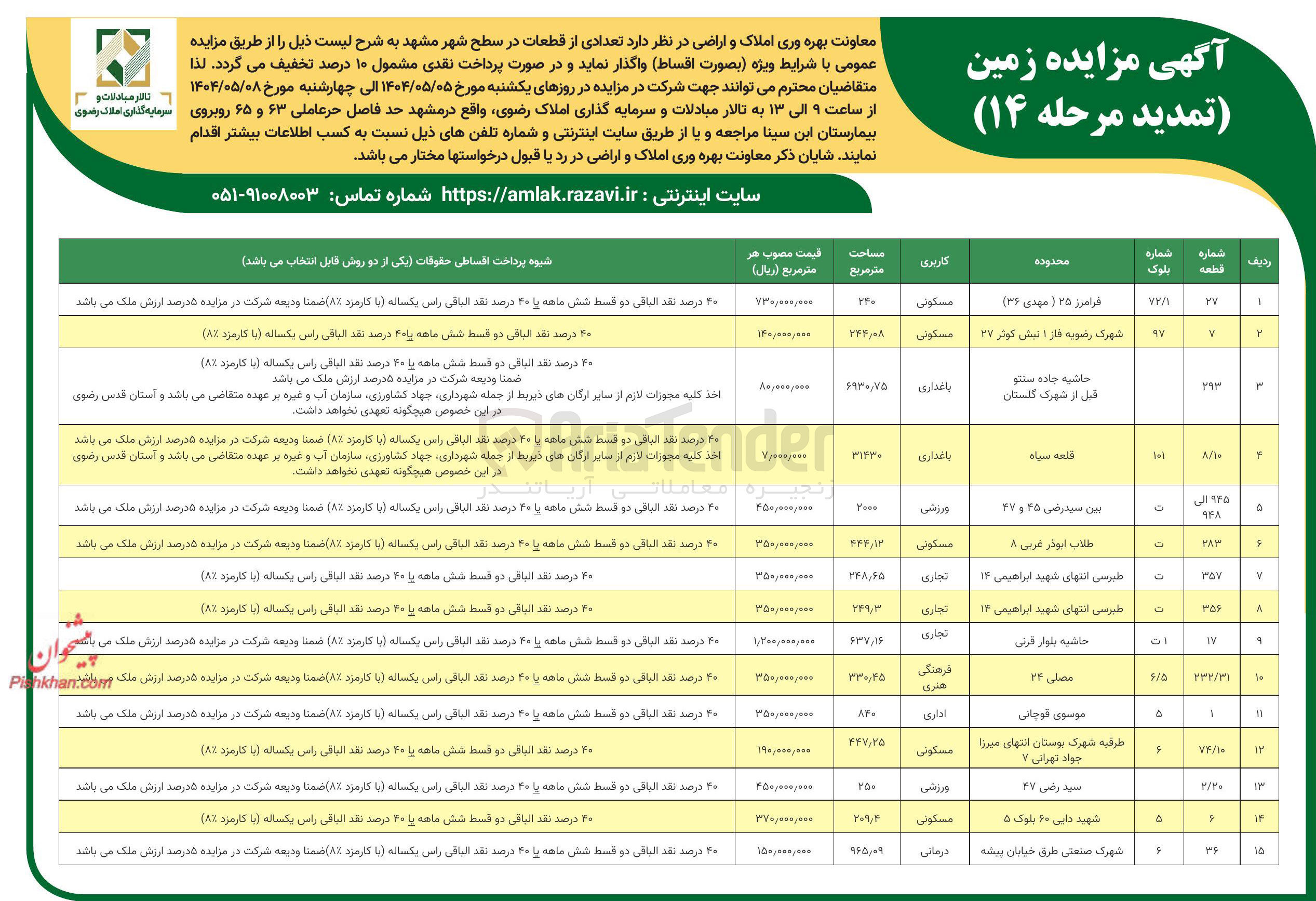تصویر کوچک آگهی فروش تعدادی از قطعات در سطح شهر با کاربری مسکونی - باغداری - ورزشی - تجاری - فرهنگی هنری - اداری - درمانی در 15 ردیف
