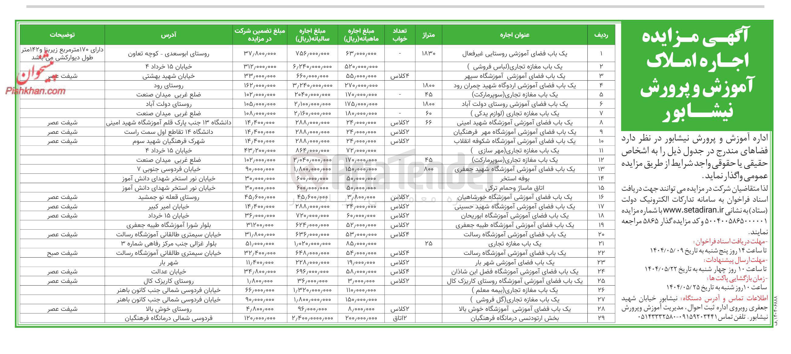 تصویر کوچک آگهی اجاره فضاهای آموزشی - تجاری - ورزشی - درمانی و... در 29 ردیف