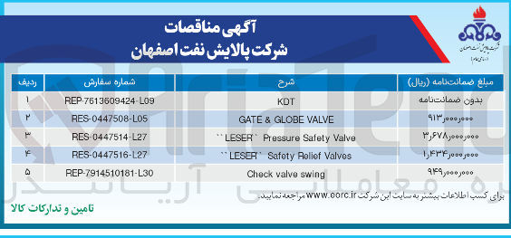 تصویر کوچک آگهی تامین LESER Safety Relief Valve