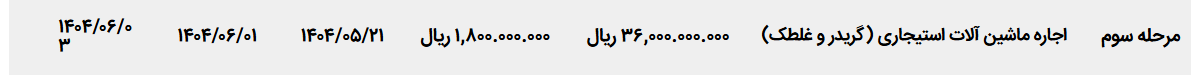تصویر کوچک آگهی اجاره ماشین آلات استیجاری (گریدر و غلطک)