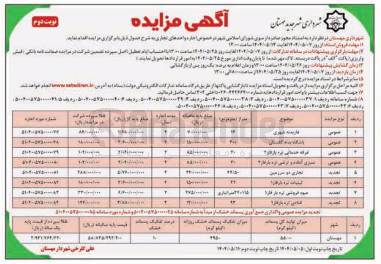 تصویر کوچک آگهی اجاره لبنیات تره بار به متراژ 22 مترمربع