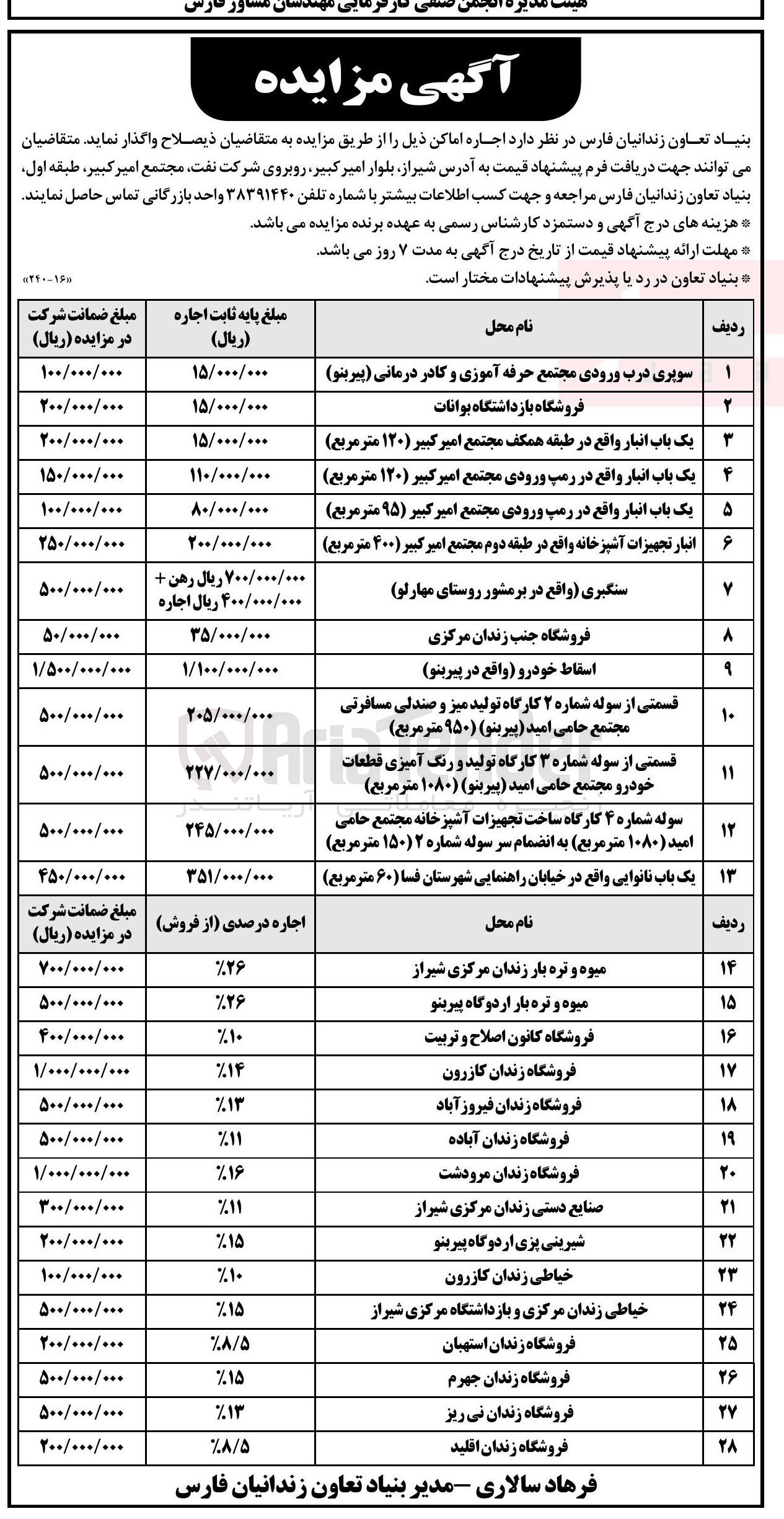 تصویر کوچک آگهی اجاره اماکن در 28 ردیف تجاری - انباری - فروشگاه زندان - سوپری - انبار و...