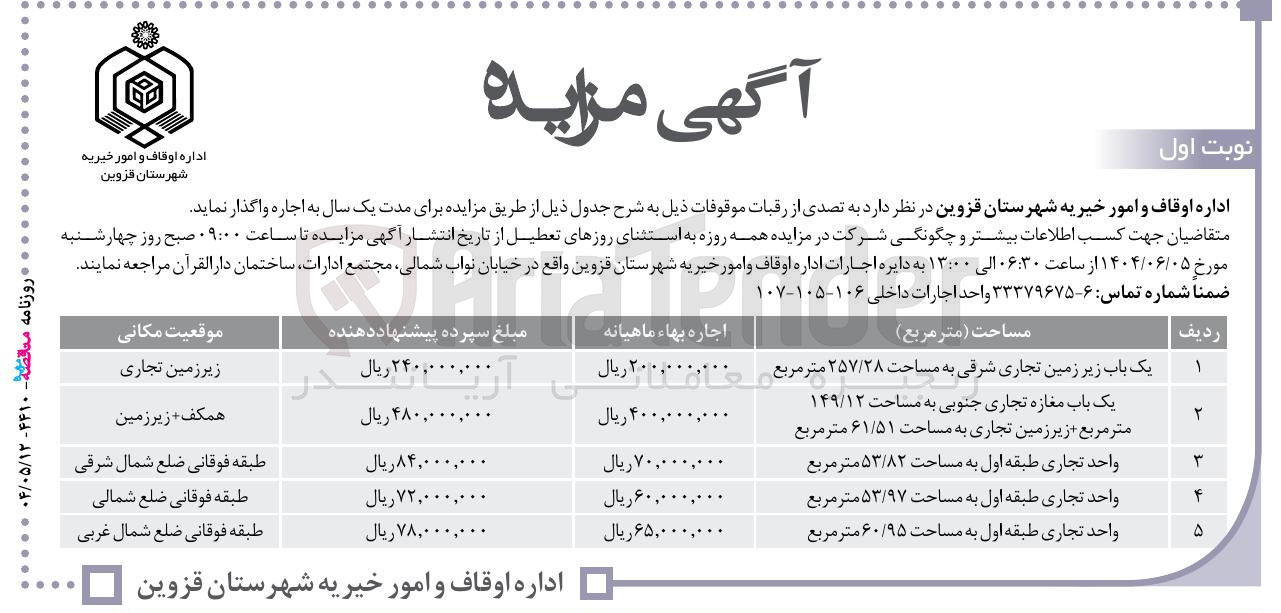 تصویر کوچک آگهی اجاره 5 واحد تجاری 