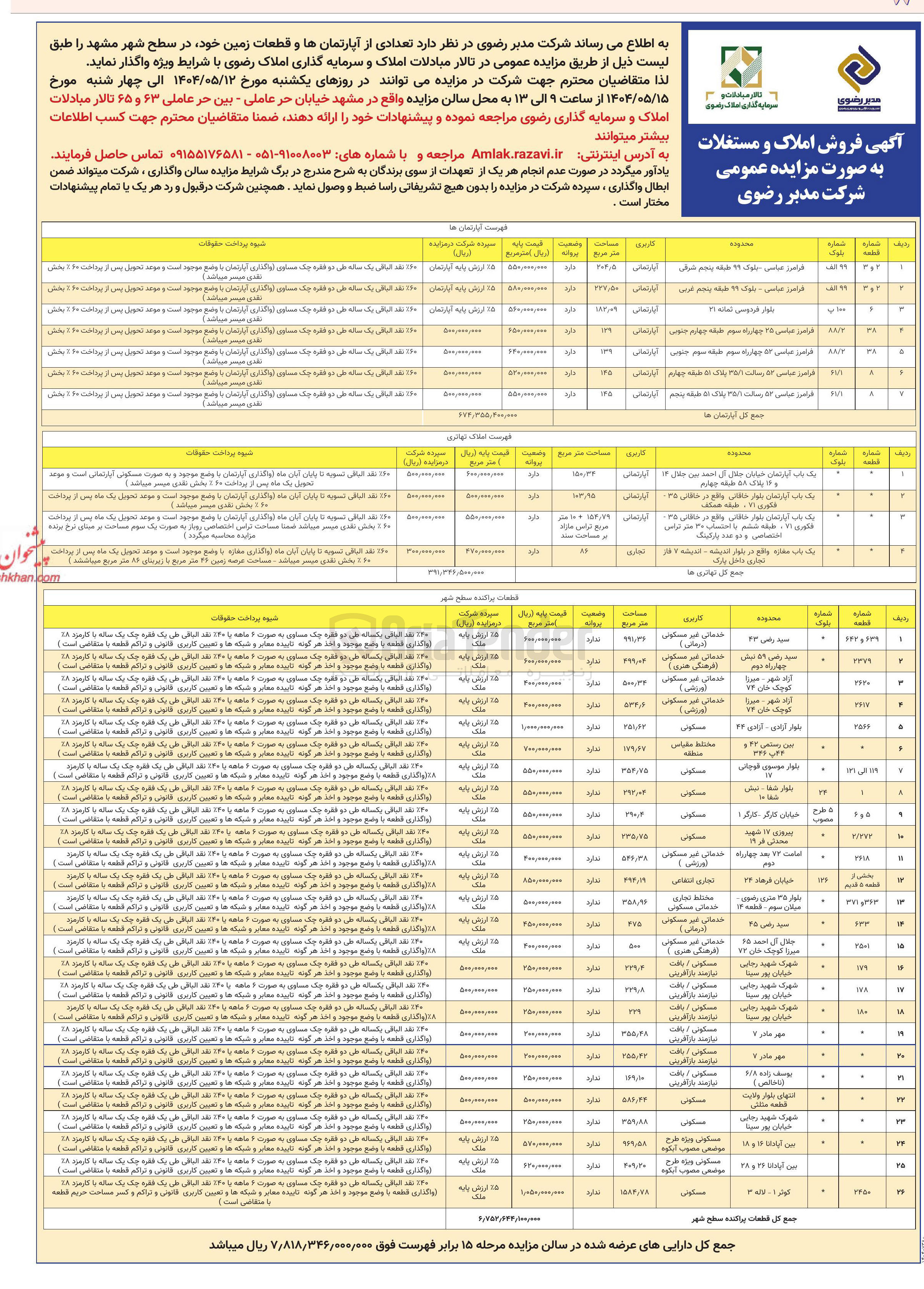تصویر کوچک آگهی فروش تعدادی از آپارتمان ها و قطعات زمین در 37 ردیف با کاربری آپارتمان - تجاری - مسکونی - مختلط و...
